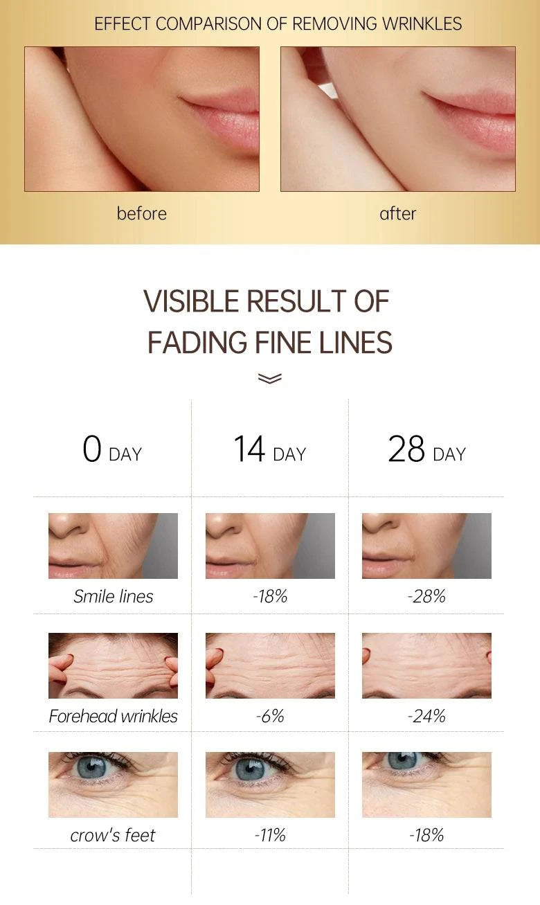 Retinol Face Wrinkle Remover Set - Just Endless