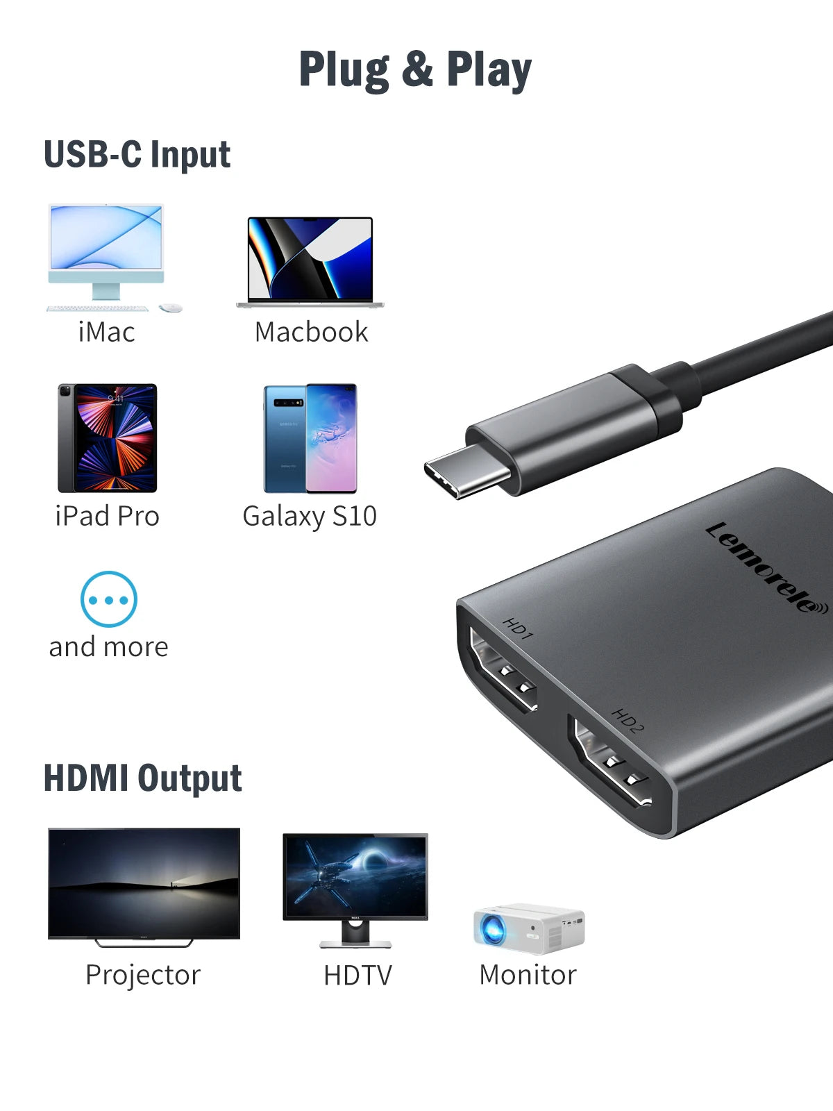 Lemorele 2 Port USB C Hub to Dual HDMI 4K